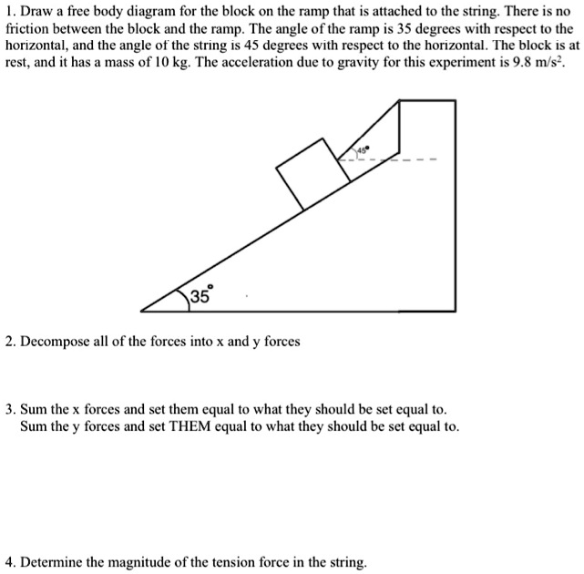 Draw free body diagram for the block on the ramp that… SolvedLib