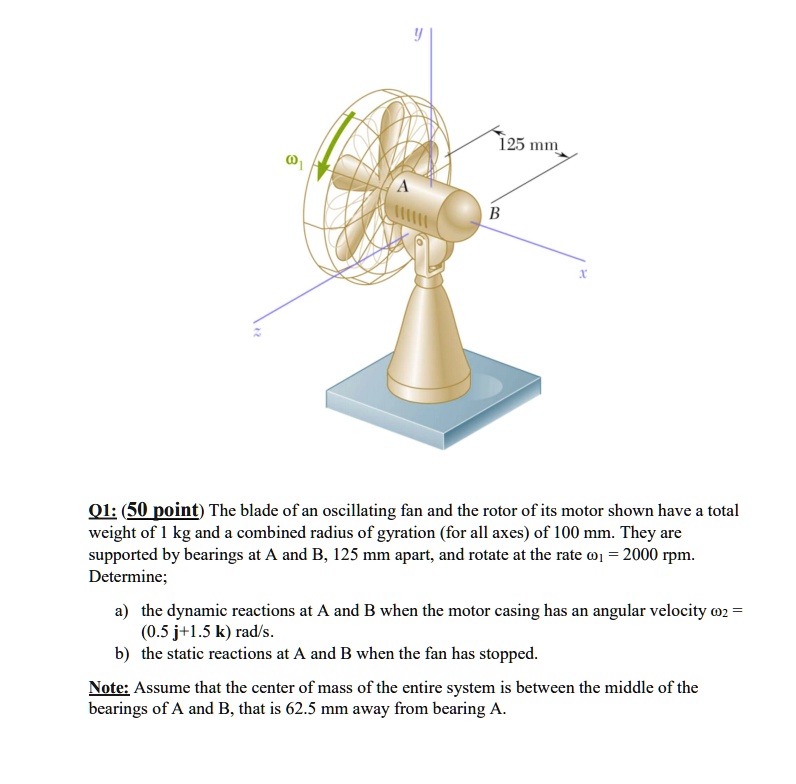SOLVED 125mm B Q1 (50 point) The blade of an oscillating fan and the