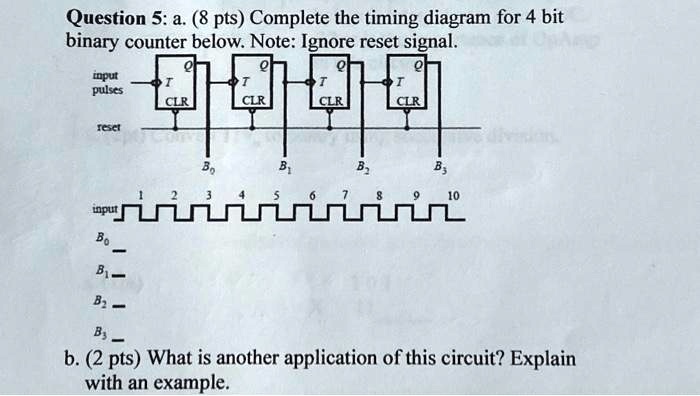 SOLVED: Question 5:a.(8 Pts Complete The Timing Diagram For 4 Bit ...