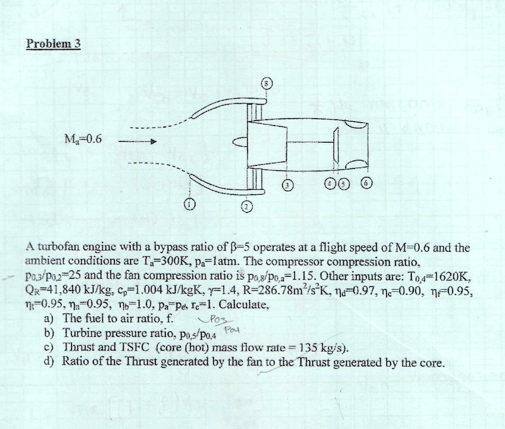 SOLVED Problem3 Ma=0.6 A turbofan enginc with a bypass ratio of 5