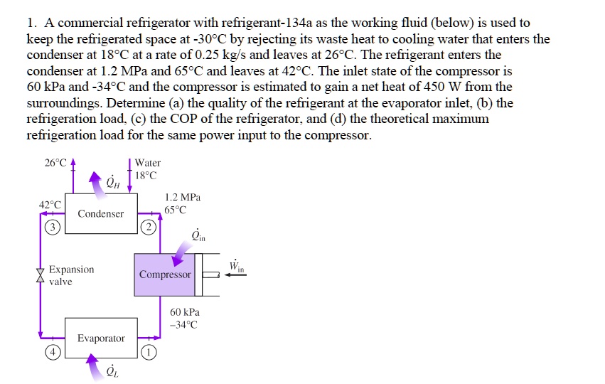 SOLVED: 1. A commercial refrigerator with refrigerant-134a as the ...