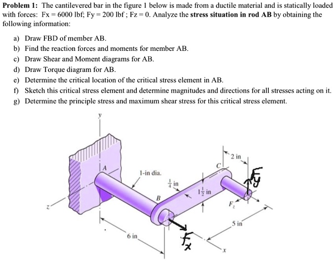 problem 1 the cantilevered bar in the figure 1 below is made from a ...