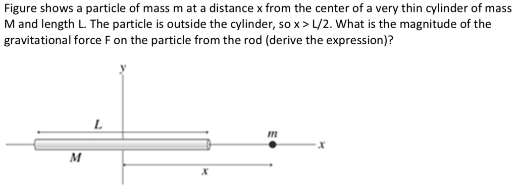 SOLVED: Figure shows a particle of mass m at a distance X from the ...