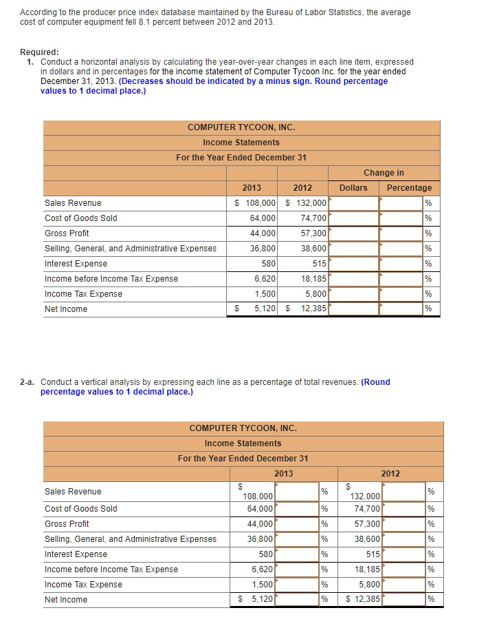 according to the producer price index database maintained by the bureau