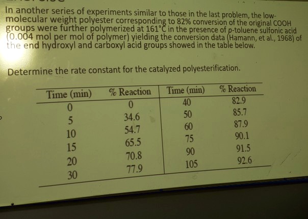 In another series of experiments similar to those in the last problem, the low-molecular weight polyester corresponding to 82% conversion of the original COOH groups were further polymerized at 161°C in the presence of p-toluene sulfonic acid (0.004 mol per mol of polymer) yielding the conversion data (Hamann, et al., 1968) of the end hydroxyl and carboxyl acid groups showed in the table below.

Determine the rate constant for the catalyzed polyesterification.

Time (min) % Reaction Time (min) % Reaction
0 0 40 82.9
5 34.6 50 85.7
10 54.7 60 87.9
15 65.5 75 90.1
20 70.8 90 91.5
30 77.9 105 92.6