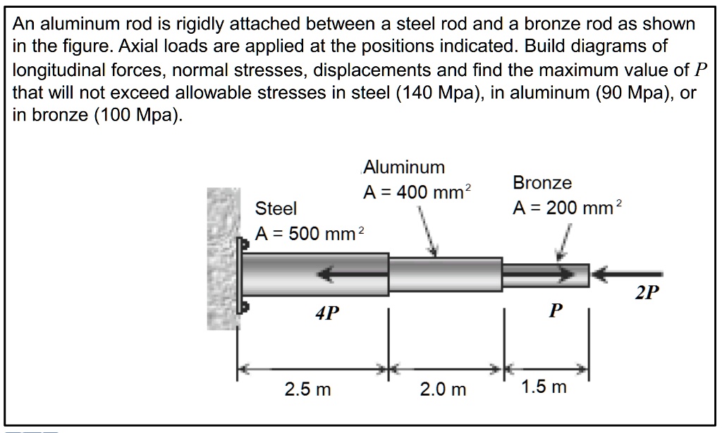 SOLVED An aluminum rod is rigidly attached between a steel rod and a