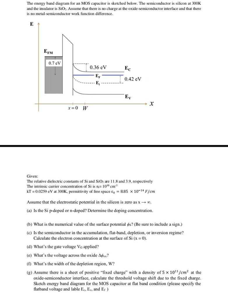 Solved The Energy Band Diagram For An Mos Capacitor Is Sketched Below