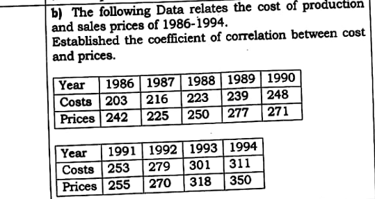 b) The following Data relates the cost of production and sales prices of 1986-1994.
Established the coefficient of correlation between cost and prices.

Year     1986     1987     1988     1989     1990 

Costs     203     216     223     239     248 

Prices     242     225     250     277     271 



Year     1991     1992     1993     1994 

Costs     253     279     301     311 

Prices     255     270     318     350 

