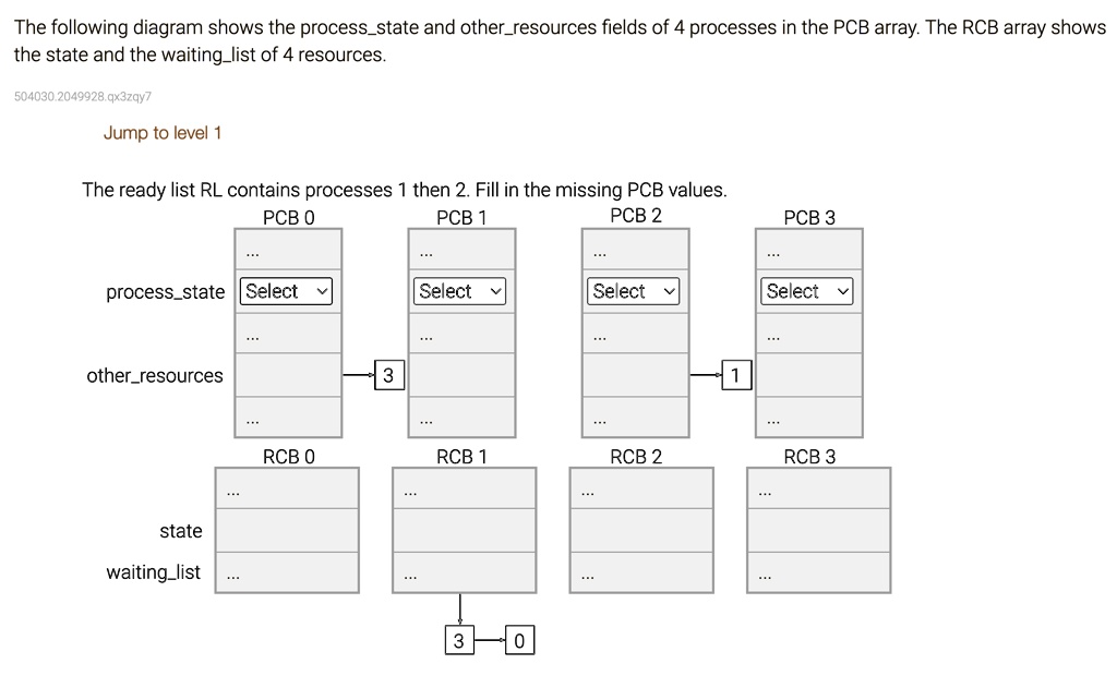 The following diagram shows the processstate and otherresources fields ...