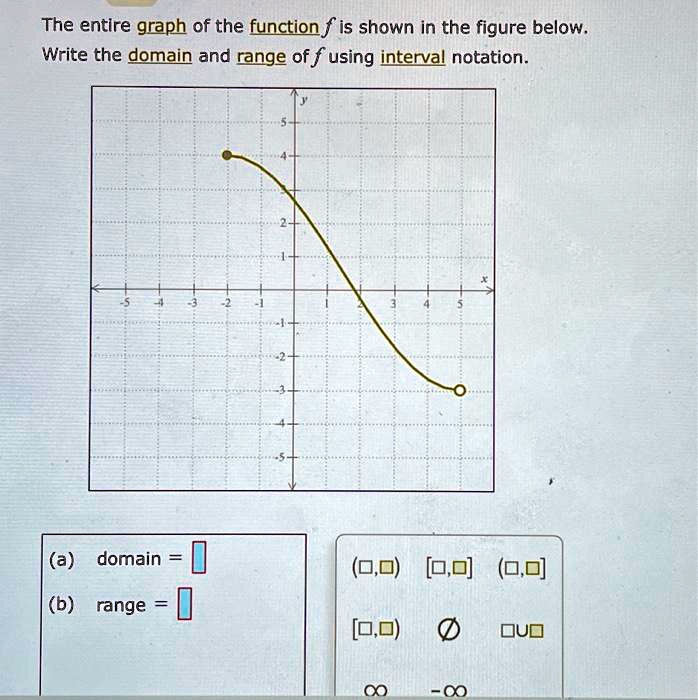 Using The Graph Of The Function F Shown In The Figure Below Find Three My Xxx Hot Girl 8905