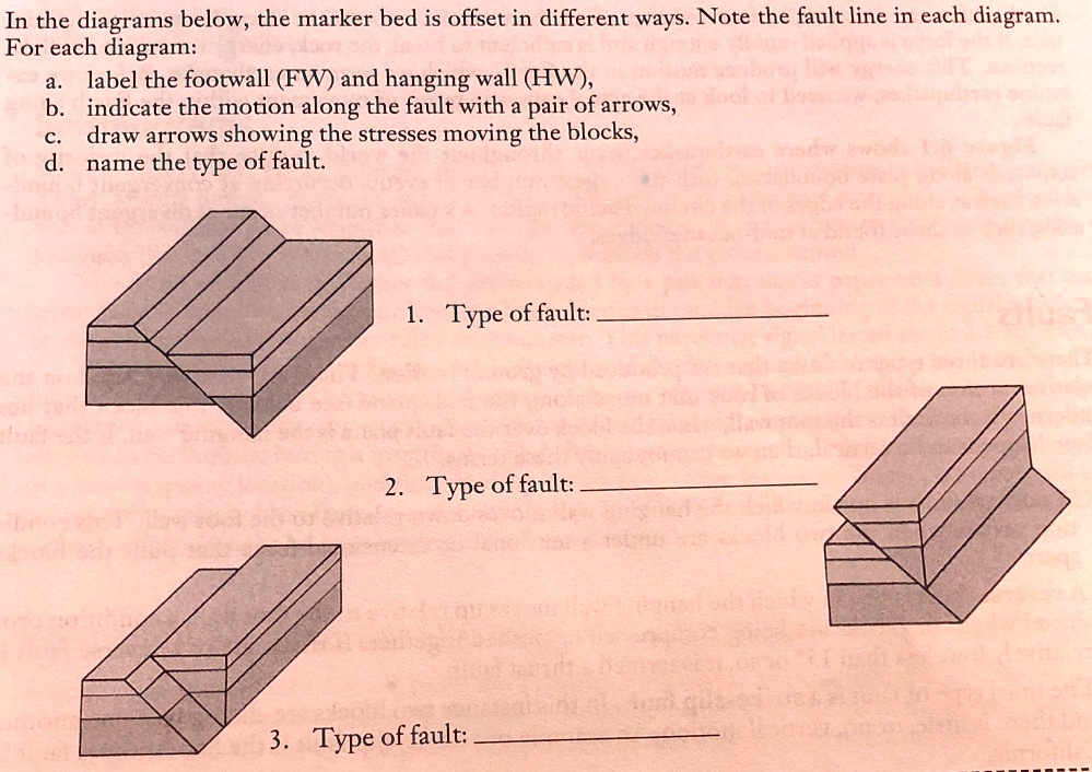 'In the diagrams below, the marker bed is offset in different ways ...