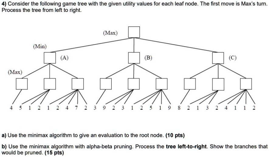 SOLVED: Consider the following game tree with the given utility values ...