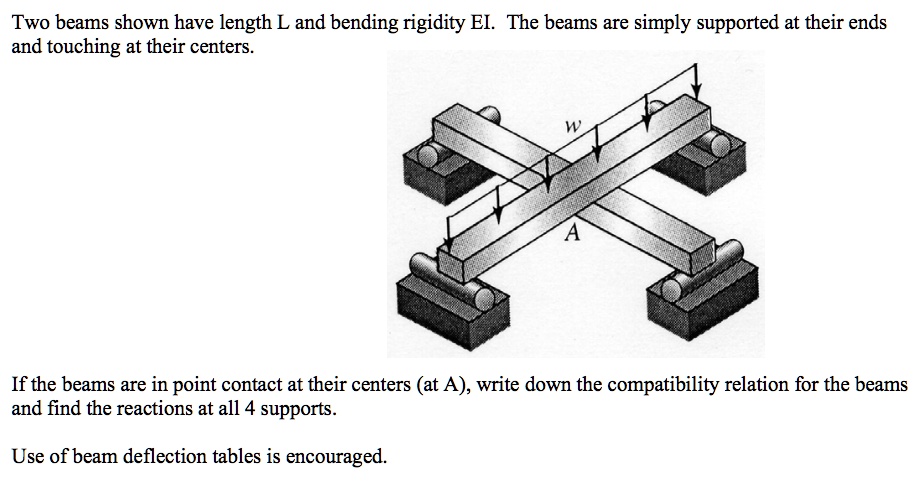 Two beams shown have length L and bending rigidity EI. The beams are ...