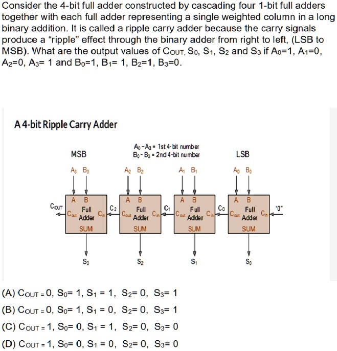 SOLVED Consider The 4 bit Full Adder Constructed By Cascading Four 1 SOLVED Consider The 4 bit Full Adder Constructed By Cascading Four 1