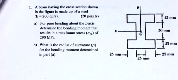 A beam having the cross section shown in the figure is made up of a ...