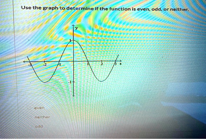 SOLVED: Use the graph to determine if the function is even, odd, or ...