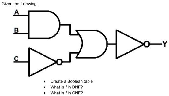 SOLVED: Given the following: Create a Boolean table What is f in DNF ...