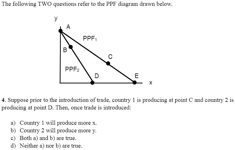 Solved The Following Two Questions Refer To The Ppf Diagram Drawn Below Ppf Ppf2 Suppose 0993