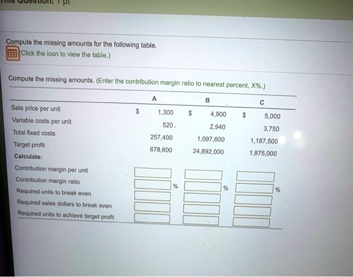 SOLVED: Compute The Missing Amounts For The Following Table Click The ...