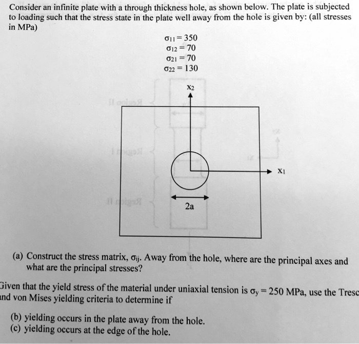 SOLVED: Consider an infinite plate with a through-thickness hole, as ...