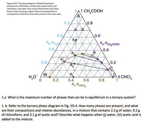 SOLVED: Figure SD.4 The phase diagram at fixed temperature and pressure of  the three-component system acetic acid, chloroform, and water. Only some of  the tie lines have been drawn in the two-phase