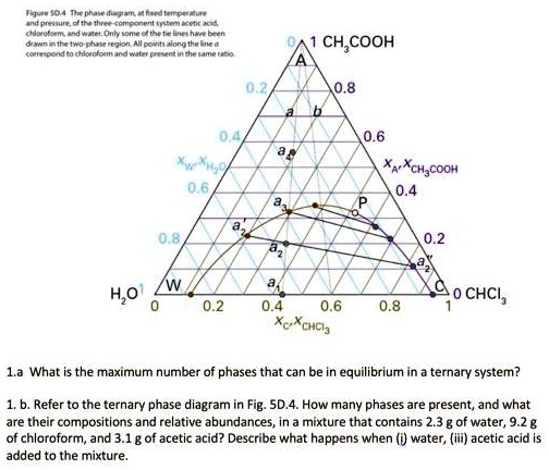 SOLVED: Figure SD.4 The phase diagram at fixed temperature and