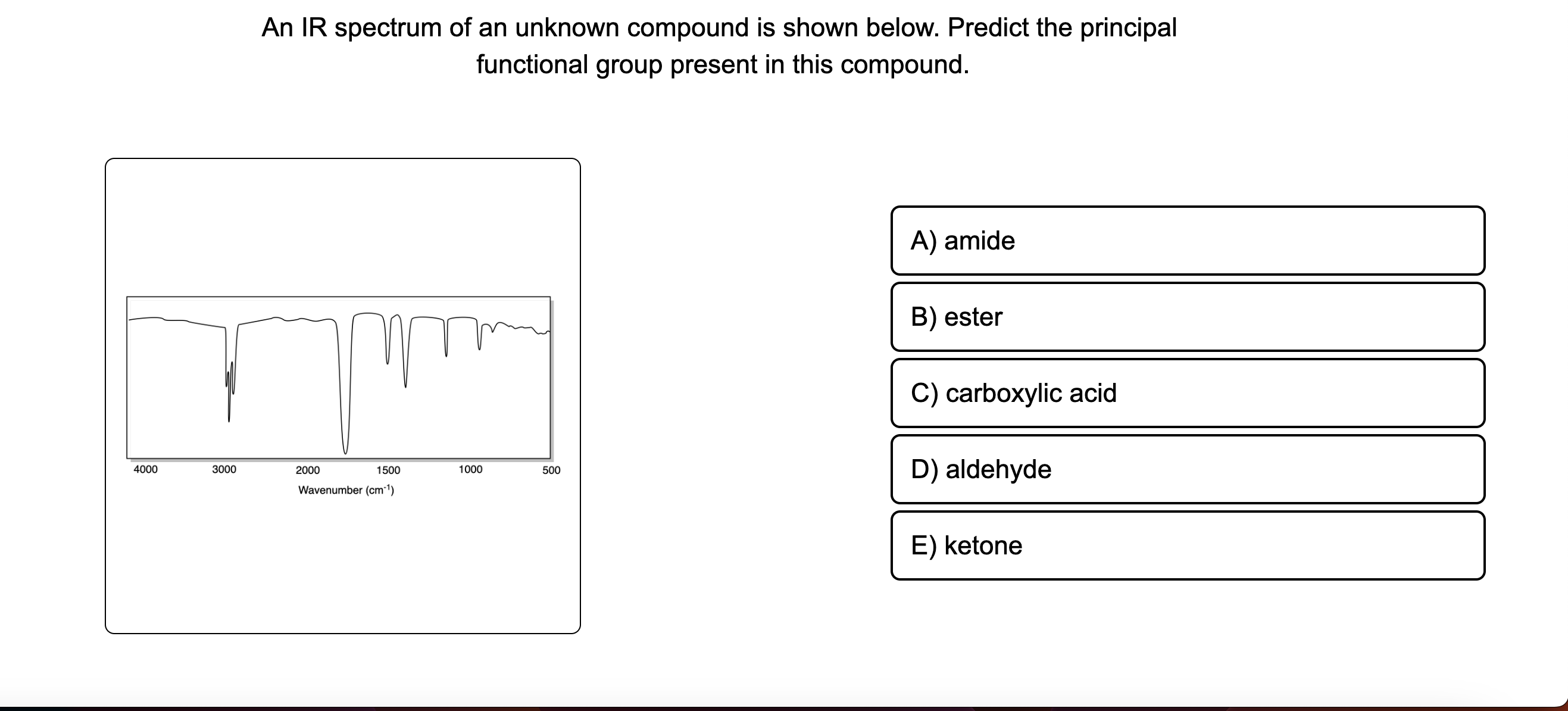 Solved: An Ir Spectrum Of An Unknown Compound Is Shown Below. Predict 