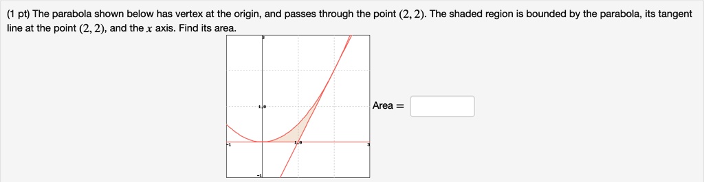 Solved 1 Pt The Parabola Shown Below Has Vertex At The Origin And Passes Through The Point 2 2 The Shaded Region Is Bounded By The Parabola Its Tangent Line At The Point