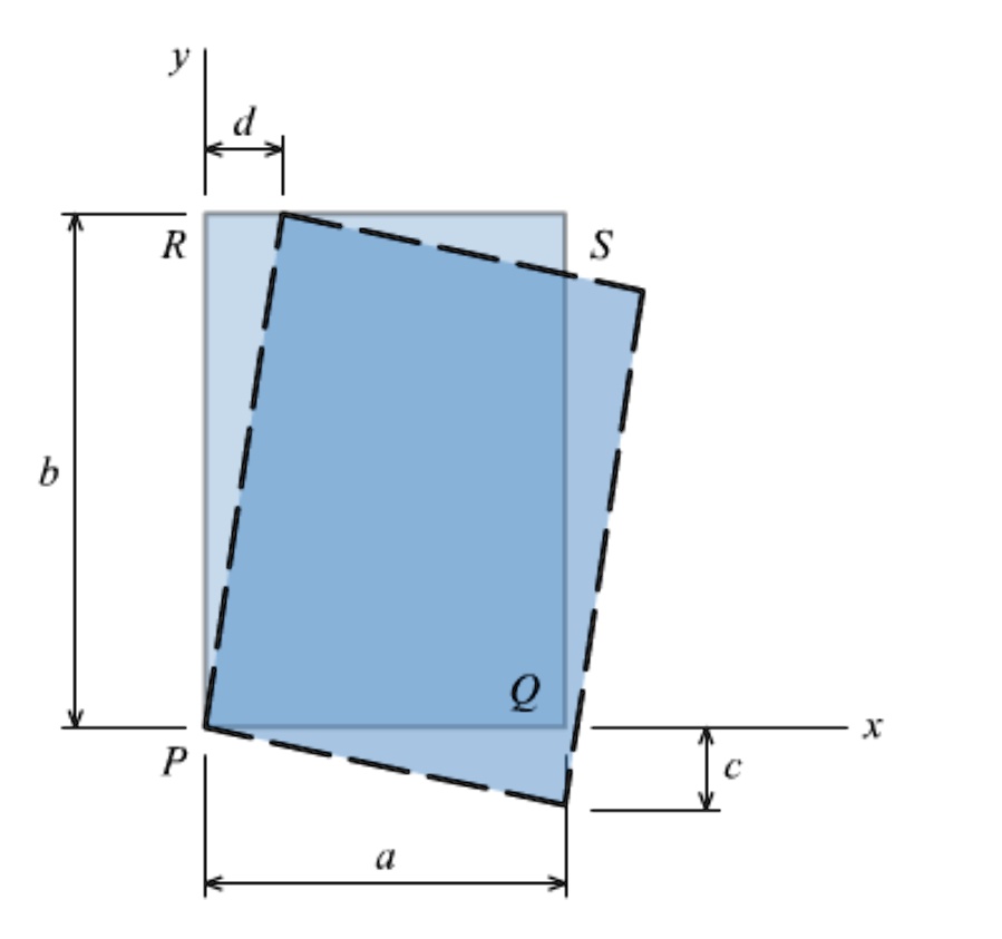 SOLVED: A thin rectangular plate is uniformly deformed, as shown ...