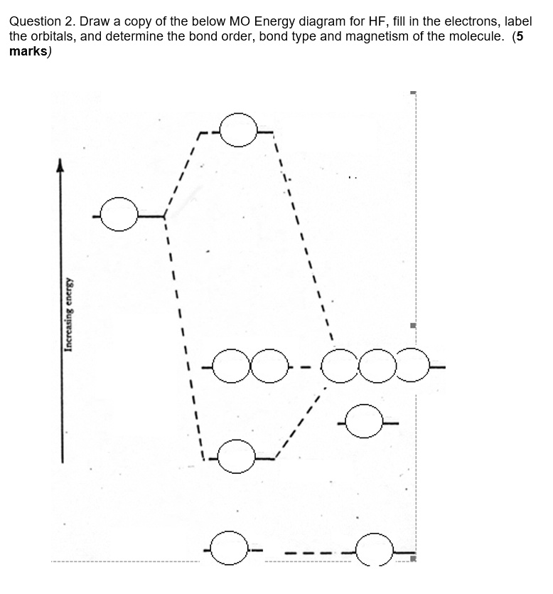 SOLVED: Question 2. Draw a copy of the below MO Energy diagram for HF ...