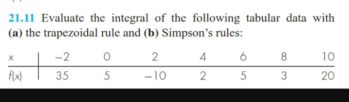 SOLVED: 21.11 Evaluate The Integral Of The Following Tabular Data With ...