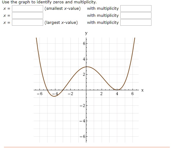 SOLVED: Use the graph to identify zeros and multiplicity. (smallest X ...