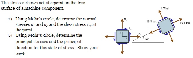 SOLVED: Texts: The stresses shown act at a point on the free surface of ...