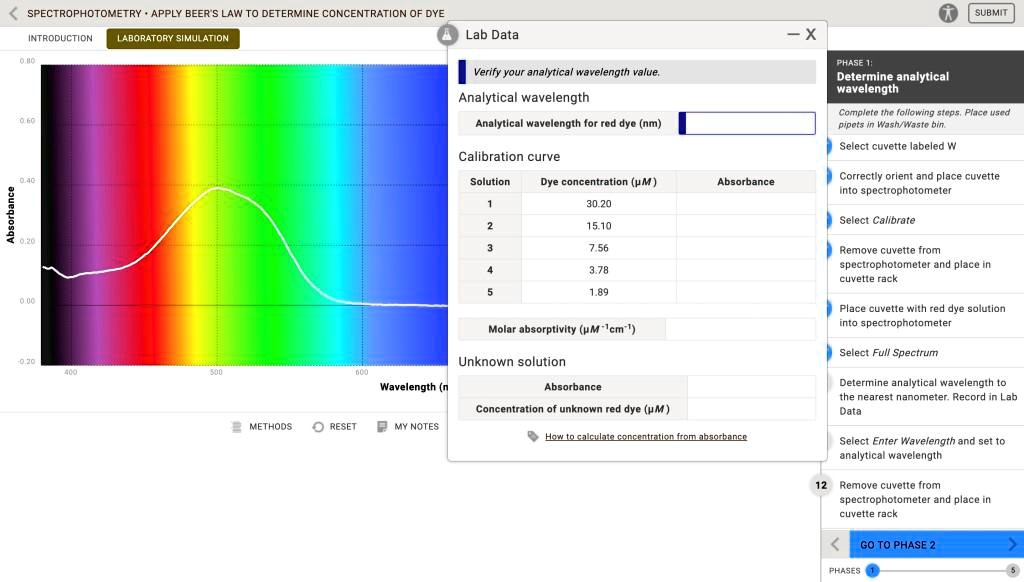 SOLVED Text Determine analytical wavelength to the nearest nanometer. Record in Lab Data