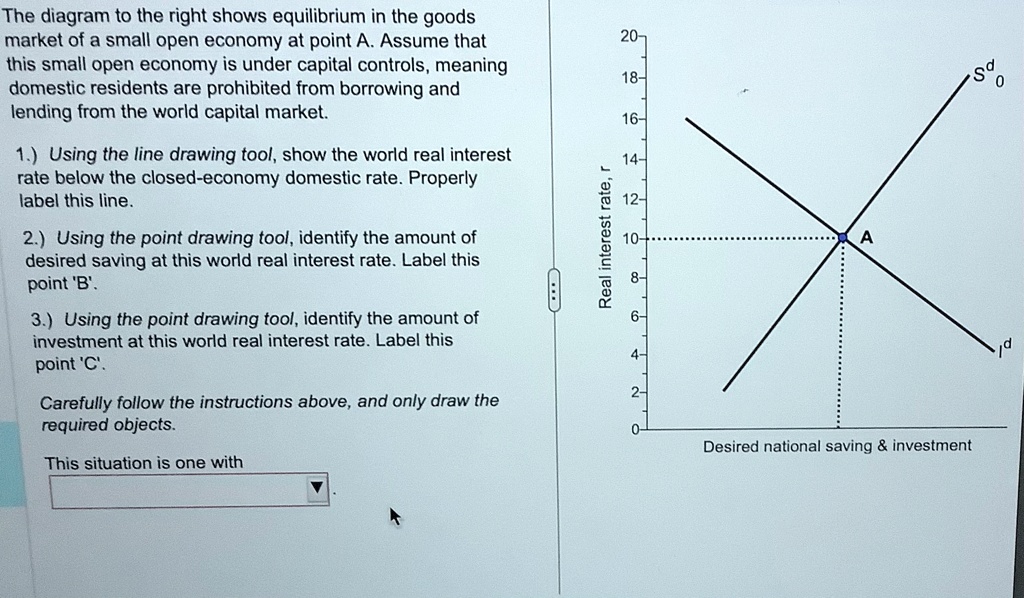 The diagram to the right shows equilibrium in the goods market of a ...