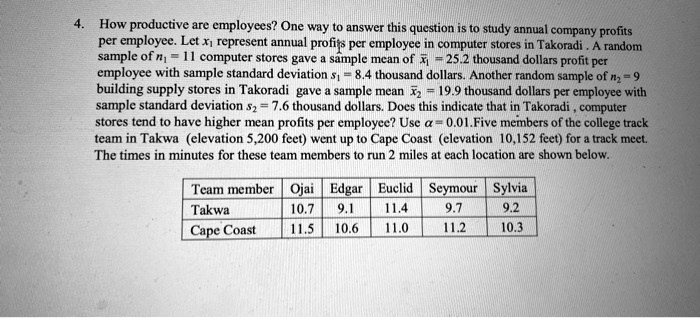 4. How productive are employees? One way to answer this question is to study annual company profits per employee. Let x1 represent annual profits per employee in computer stores in Takoradi. A random sample of n1 = 11 computer stores gave a sample mean of x?1 = 25.2 thousand dollars profit per employee with sample standard deviation s1 = 8.4 thousand dollars. Another random sample of n2 = 9 building supply stores in Takoradi gave a sample mean x?2 = 19.9 thousand dollars per employee with sample standard deviation s2 = 7.6 thousand dollars. Does this indicate that in Takoradi, computer stores tend to have higher mean profits per employee? Use ? = 0.01. Five members of the college track team in Takwa (elevation 5,200 feet) went up to Cape Coast (elevation 10,152 feet) for a track meet. The times in minutes for these team members to run 2 miles at each location are shown below:

Team member	Ojai	Edgar	Euclid	Seymour	Sylvia
Takwa	10.7	9.1	11.4	9.7	9.2
Cape Coast	11.5	10.6	11.0	11.2	10.3