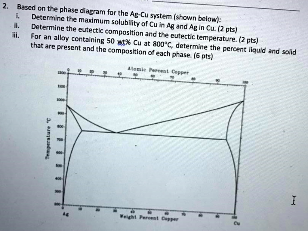 Solved I Based On The Phase Diagram For The Ag Cu System Shown Below