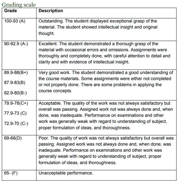 The 9–1 grading scale explained