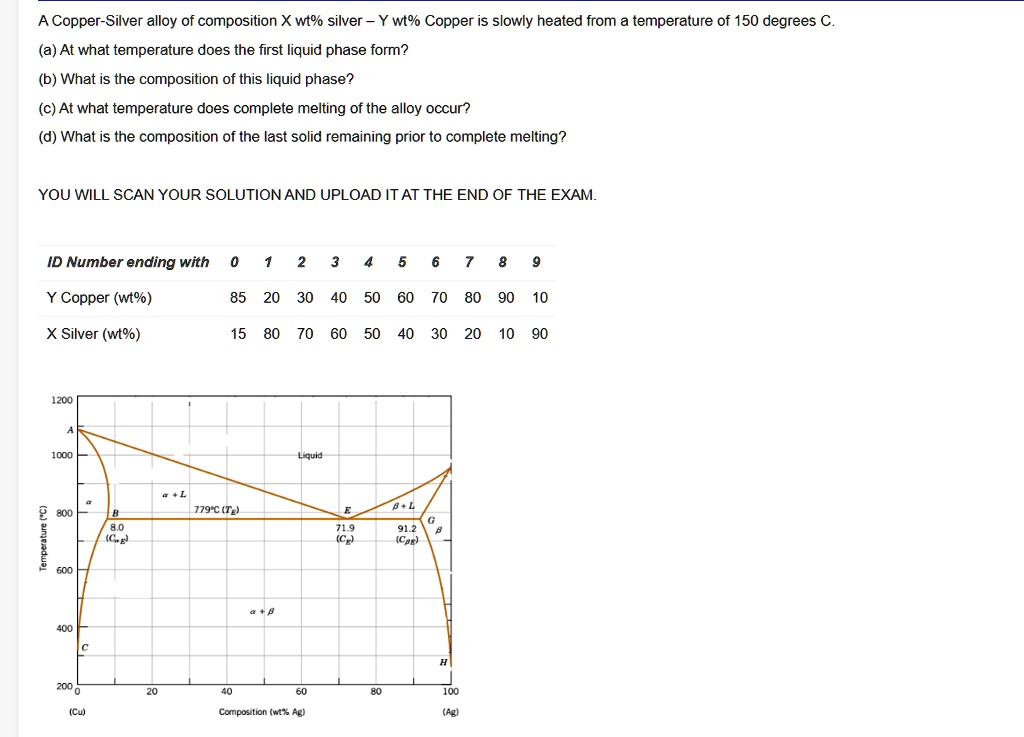 solved-a-copper-silver-alloy-of-composition-x-wt-silver-y-wt-copper