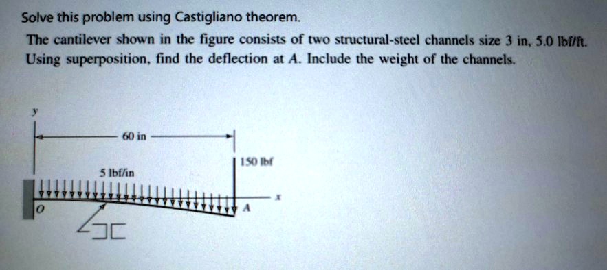 VIDEO solution: Solve this problem using the Castigliano theorem. The ...