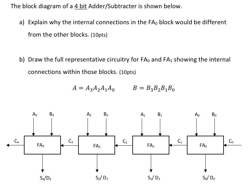 SOLVED: The Block Diagram Of A 4-bit Adder/Subtracter Is Shown Below. A ...