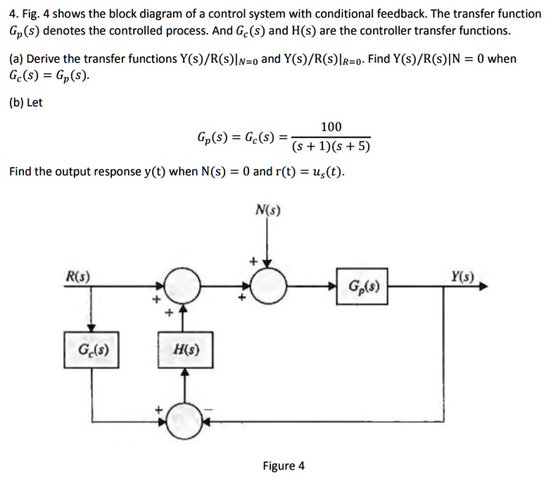 SOLVED: Fig. 4 Shows The Block Diagram Of A Control System With ...