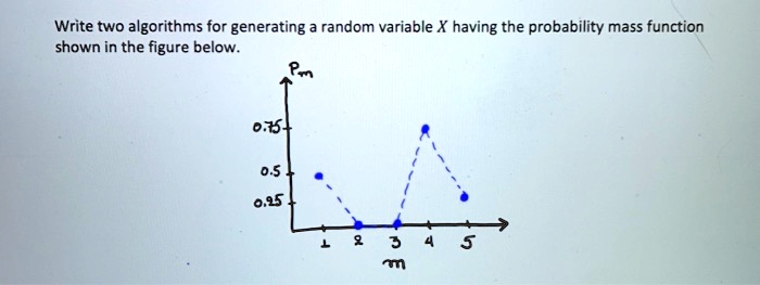 Write two algorithms for generating a random variable X having the ...