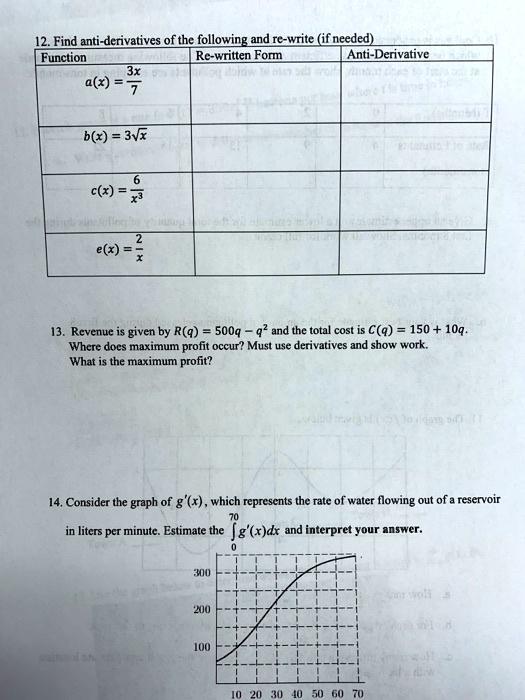 Solved Findanti Dcrivatives Of The Following And Re Write If Needed Function Re Witten Fom Anti Denvative A X B X 3vx E R Rcvenue Given By R Q 500q 92 And The Total Cost Is C Q