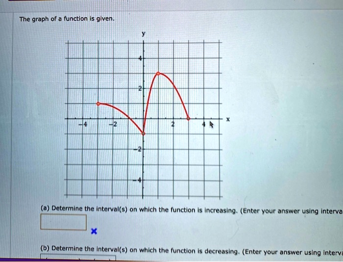 The graph of a function is given. (1) Determine the Interval(s) on ...