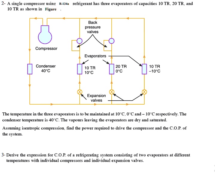 SOLVED A single compressor using R134a refrigerant has three