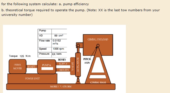 for the following system calculate a pump efficiency b theoretical torque required to operate the pump note xx is the last tow numbers from your university number 42724