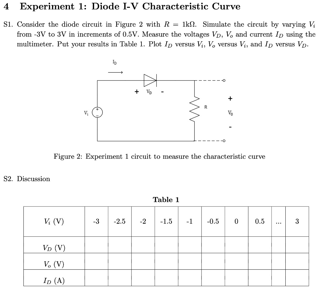 VIDEO solution: Experiment 1: Diode I-V Characteristic Curve S1 ...