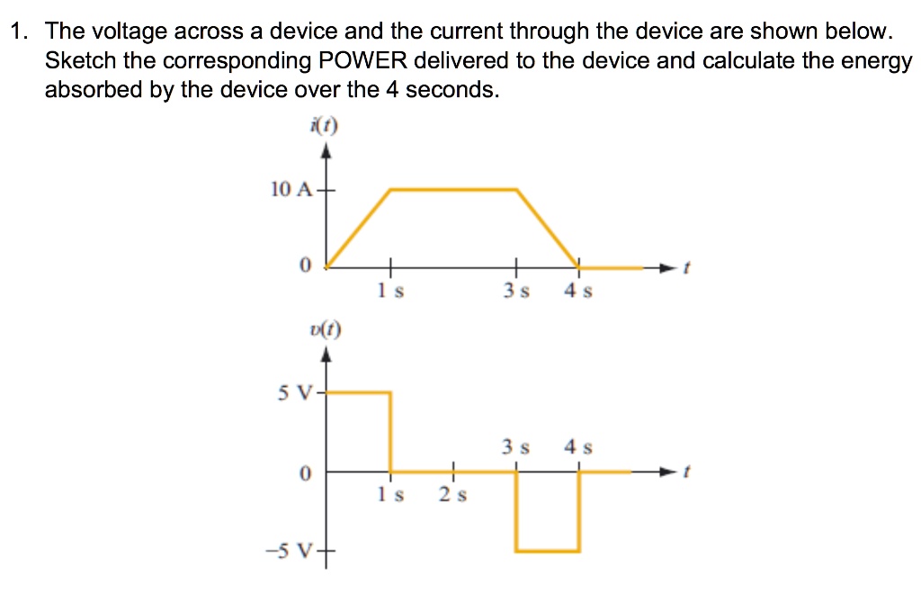 SOLVED: 1. The voltage across a device and the current through the ...