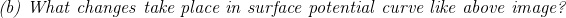 what changes take place surface potential curve uife qbouc image 43942